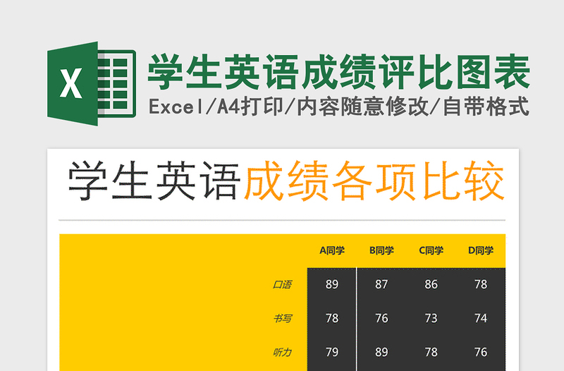 2021年學(xué)生英語成績評比圖表