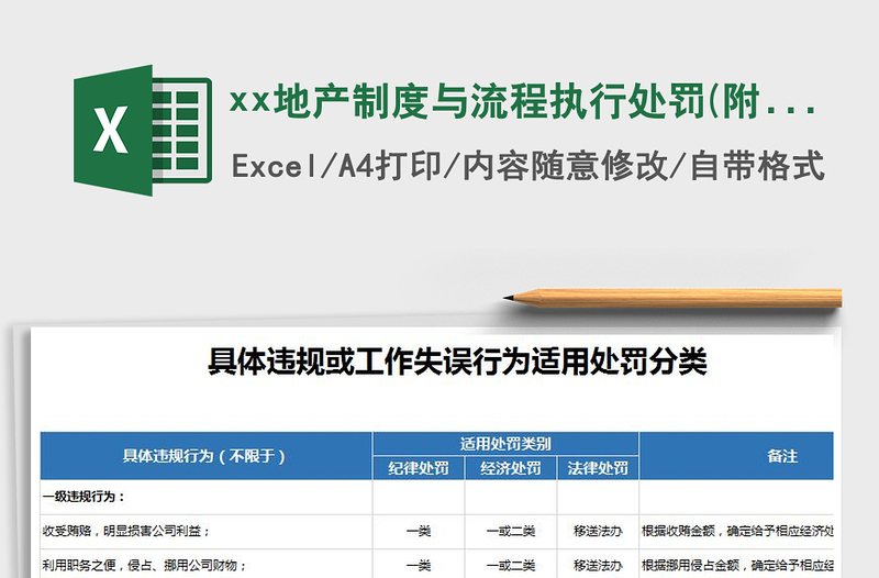 xx地产制度与流程执行处罚(附件)免费下载