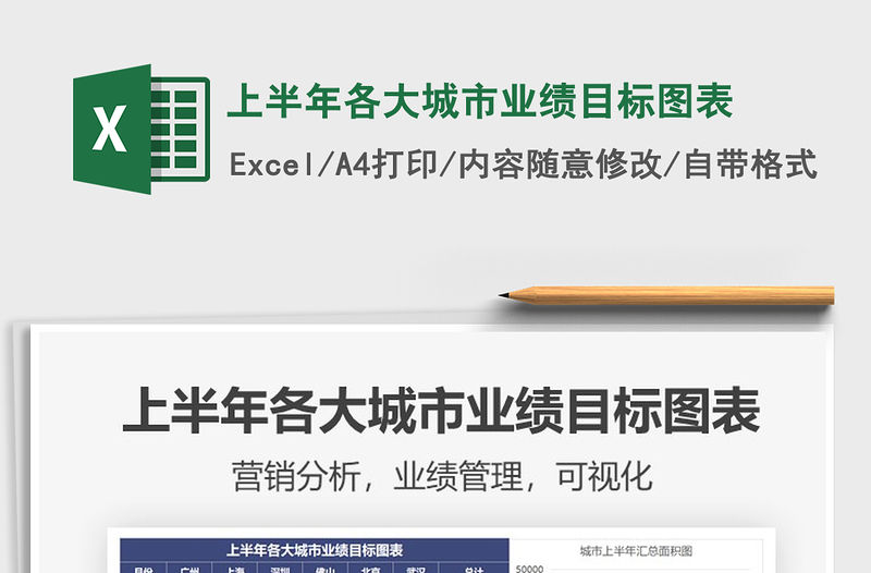 2021年上半年各大城市業績目標圖表