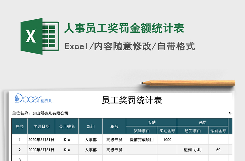 2021年人事員工獎罰金額統(tǒng)計表