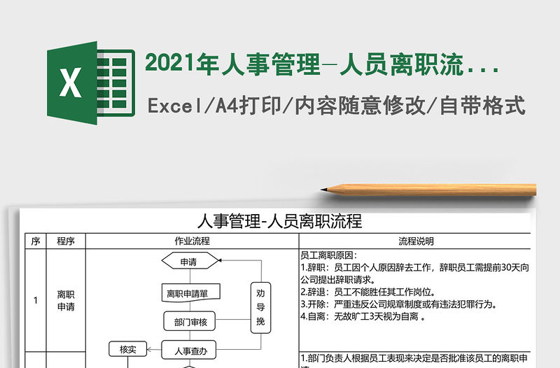 2021年人事管理-人員離職流程