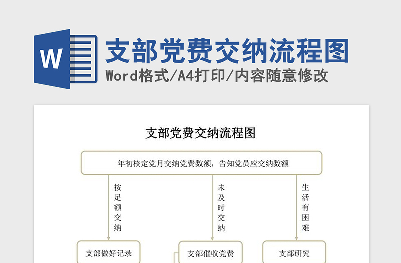 2021年支部党费交纳流程图