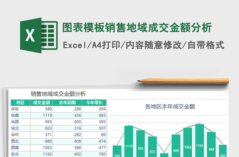 2022图表模板销售地域成交金额分析免费下载