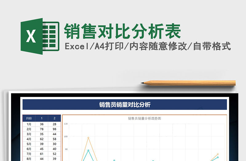 2022年銷售對比分析表