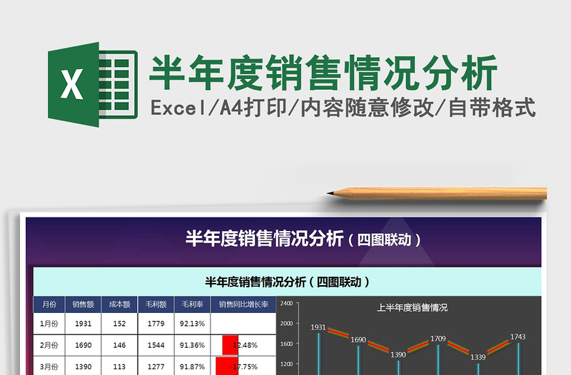 2021年半年度銷售情況分析