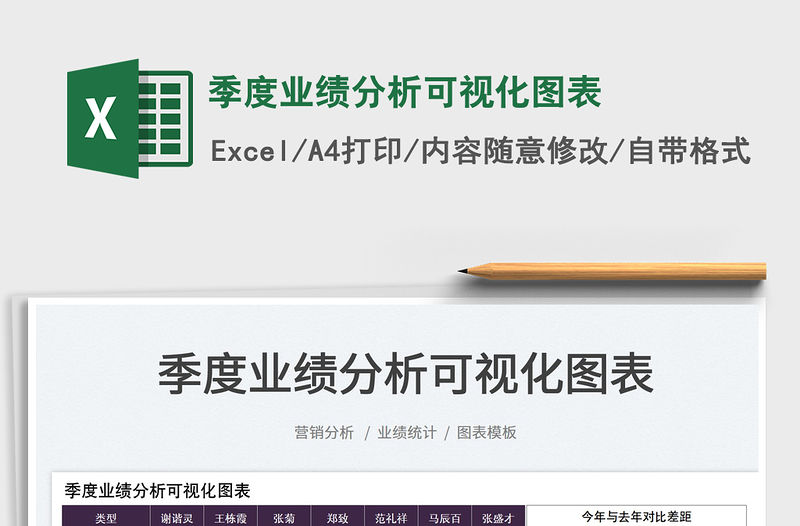 2022季度業(yè)績分析可視化圖表免費下載