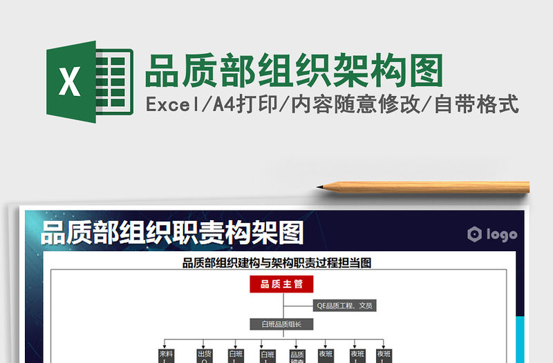 2021年品質部組織架構圖