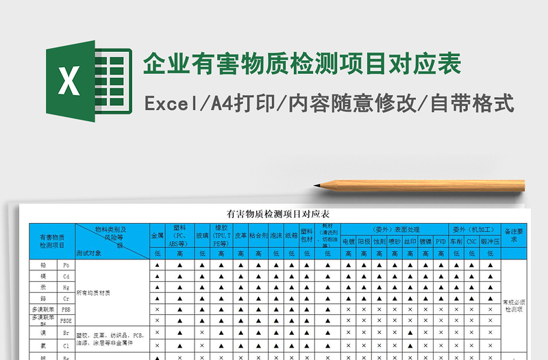 2022年企业有害物质检测项目对应表免费下载