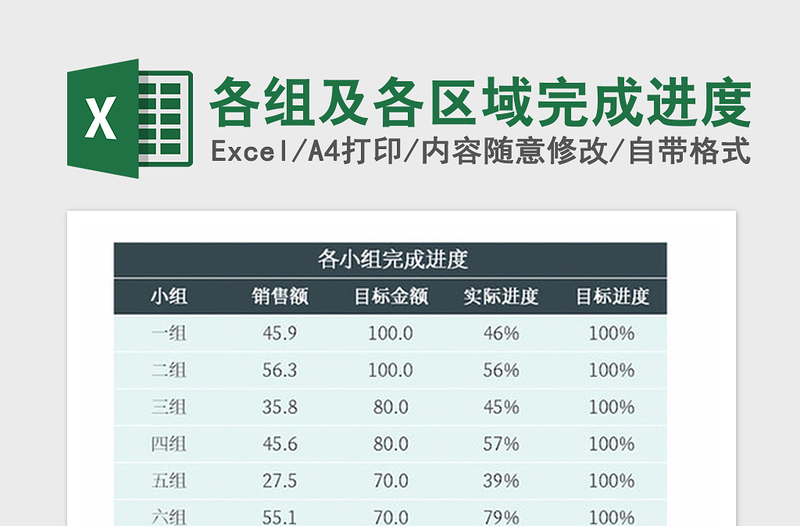 2021年各组及各区域完成进度