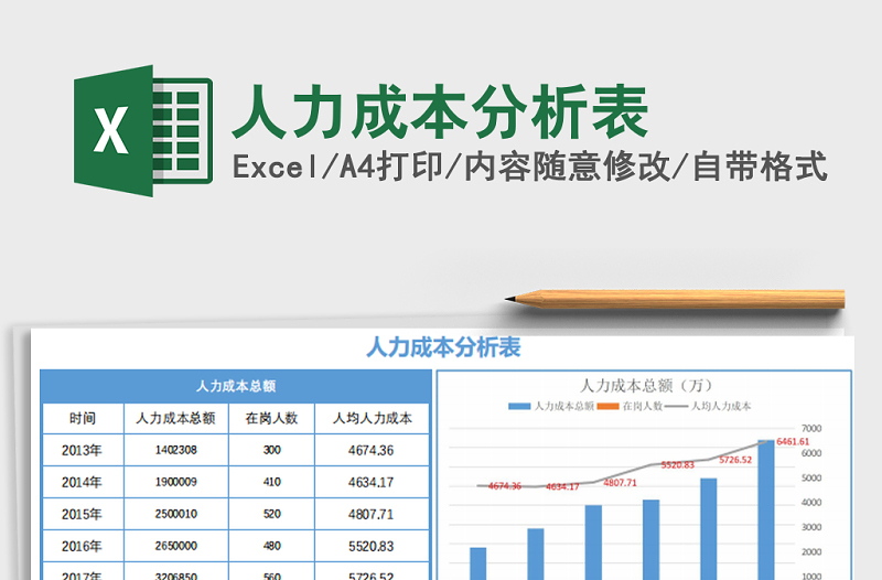 2022年人力成本分析表