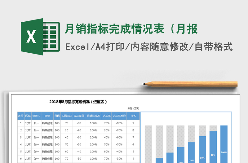 2021年月销指标完成情况表（月报