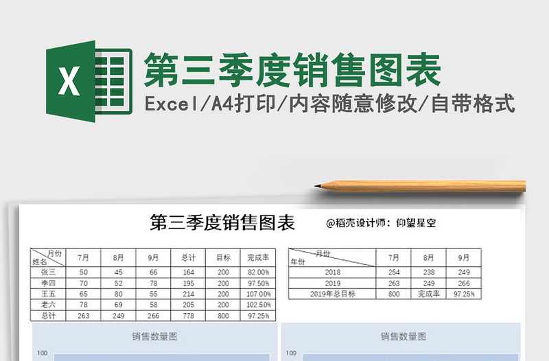 2021年第三季度销售图表