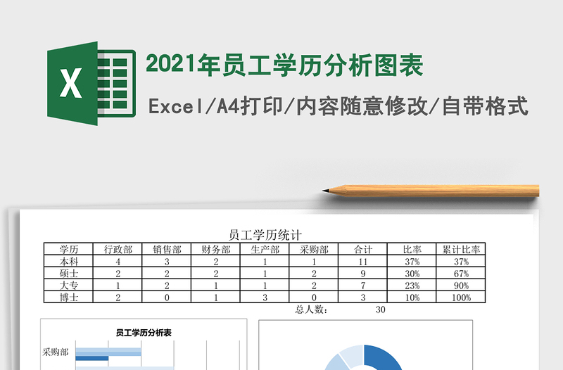 2021年員工學(xué)歷分析圖表