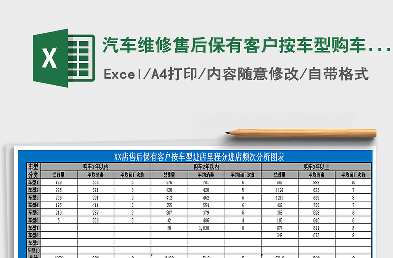 2022年汽车维修售后保有客户按车型购车年限分进店频次分析图