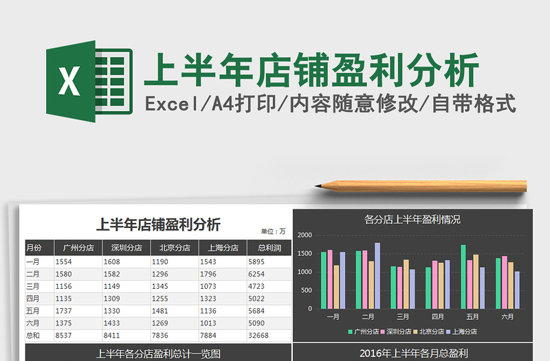 2021年上半年店铺盈利分析