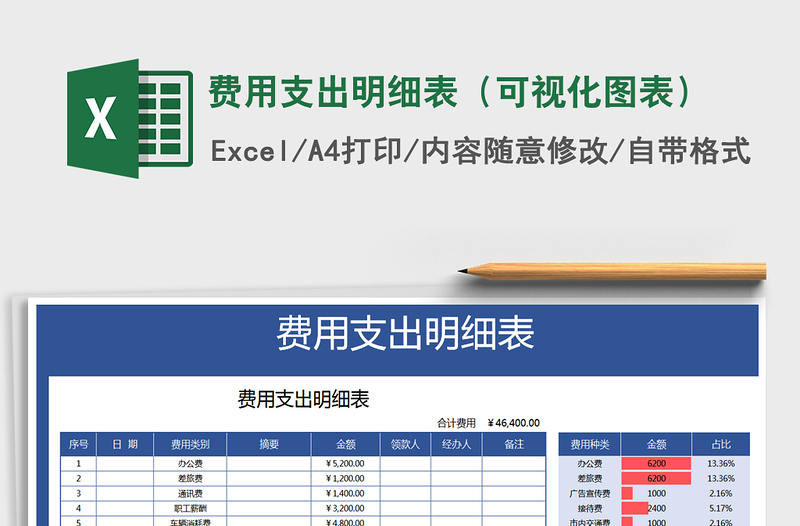 2021年費用支出明細(xì)表(可視化圖表)