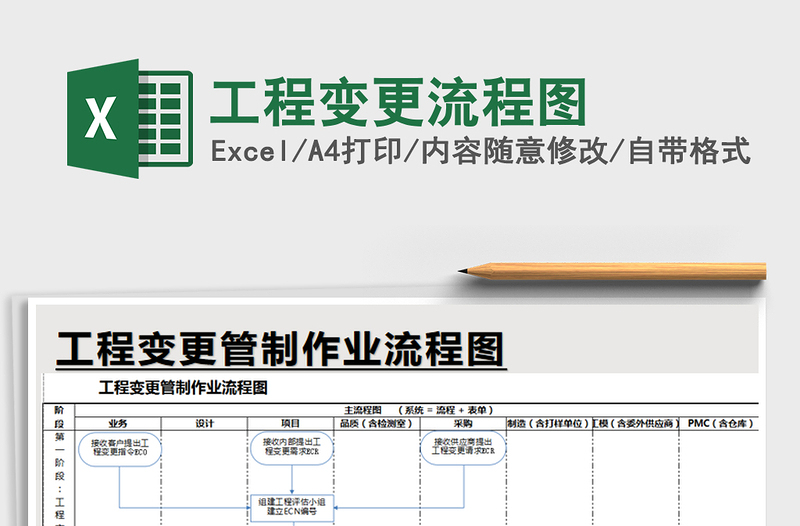 2021年工程變更流程圖免費(fèi)下載