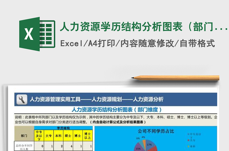 2021年人力资源学历结构分析图表（部门维度）