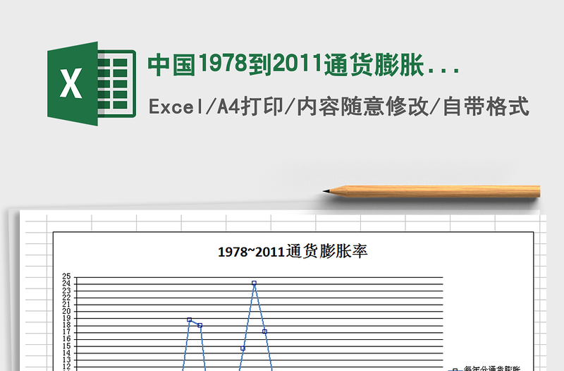 2021年中国1978到2011通货膨胀率