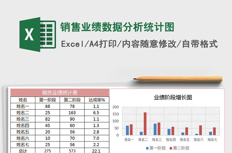 2021年销售业绩数据分析统计图