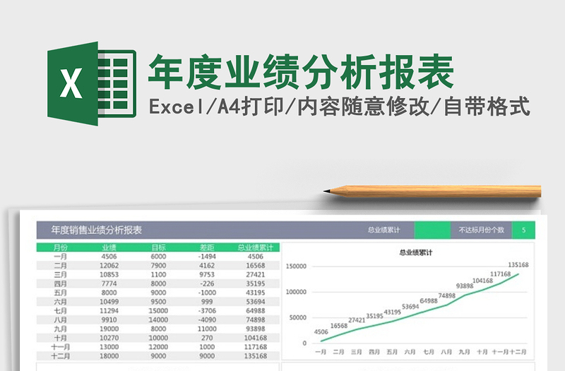 2021年年度業(yè)績(jī)分析報(bào)表