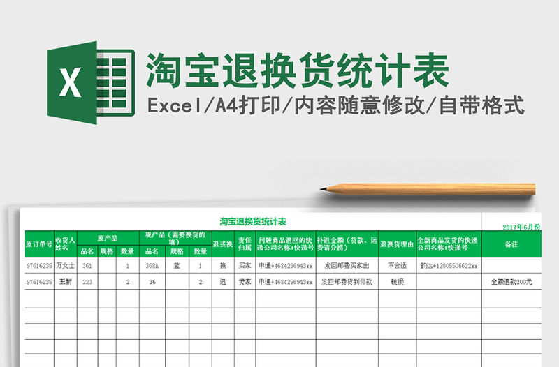 2021年淘寶退換貨統計表