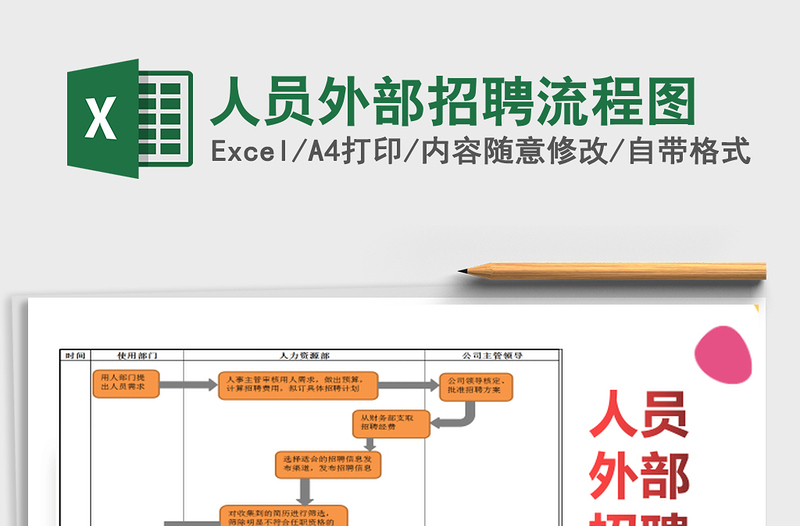 2022人员外部招聘流程图免费下载