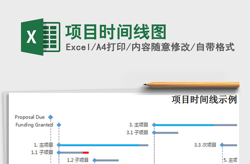 2021年項目時間線圖