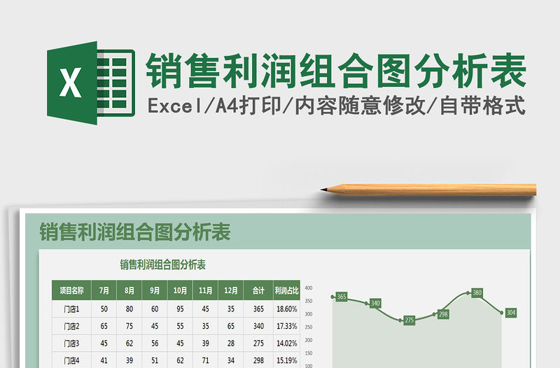 2021年銷售利潤組合圖分析表