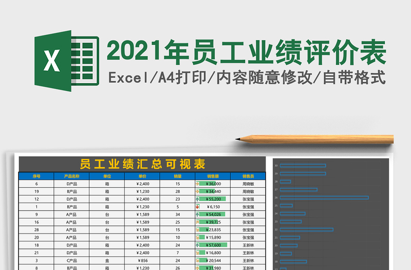 2021年員工業(yè)績評價表