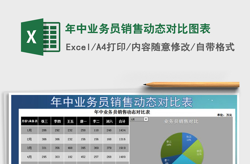 2021年年中业务员销售动态对比图表