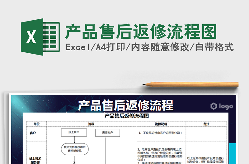 2021年產(chǎn)品售后返修流程圖