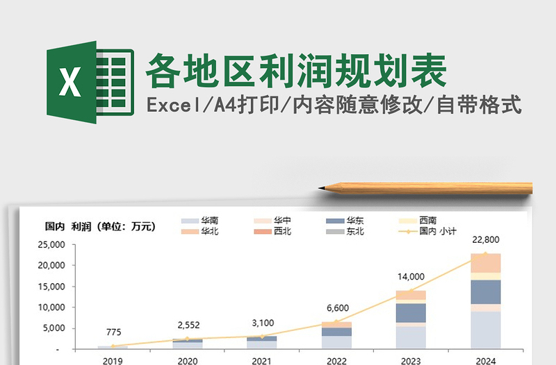 2022年各地区利润规划表免费下载