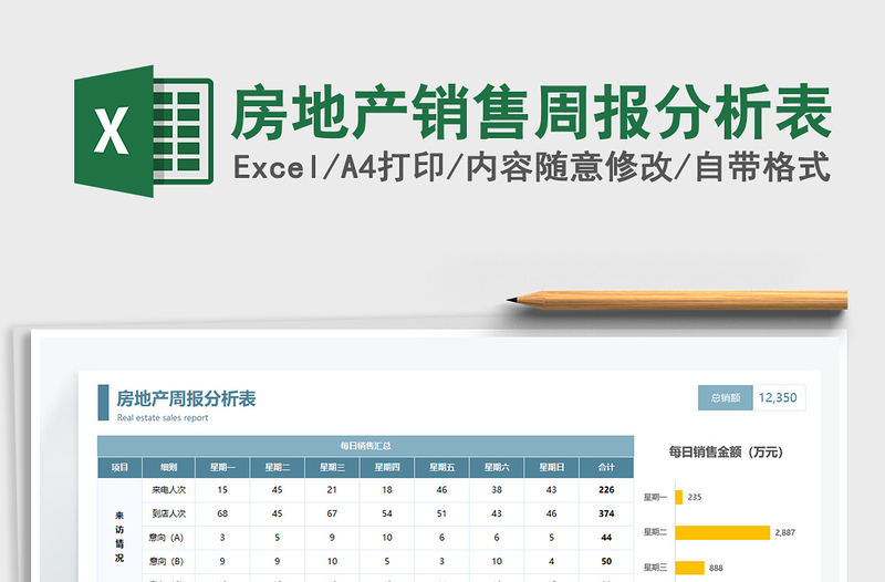 2021房地產(chǎn)銷售周報分析表免費(fèi)下載