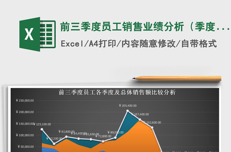 2022前三季度員工銷售業績分析（季度、員工比較，自動數據免費下載