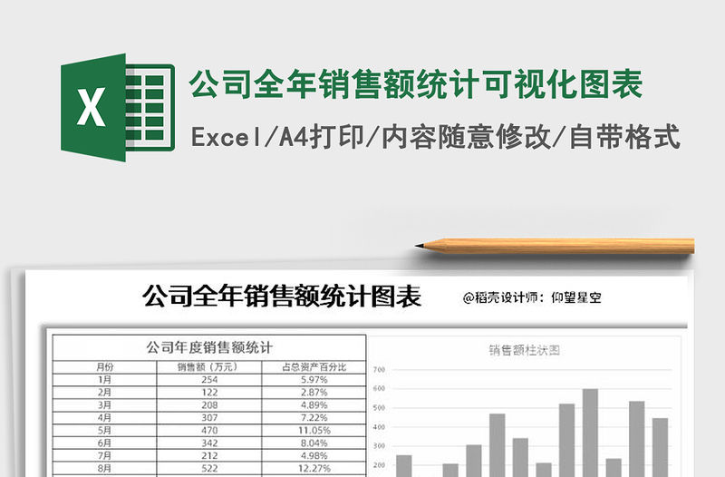 2021年公司全年銷售額統計可視化圖表