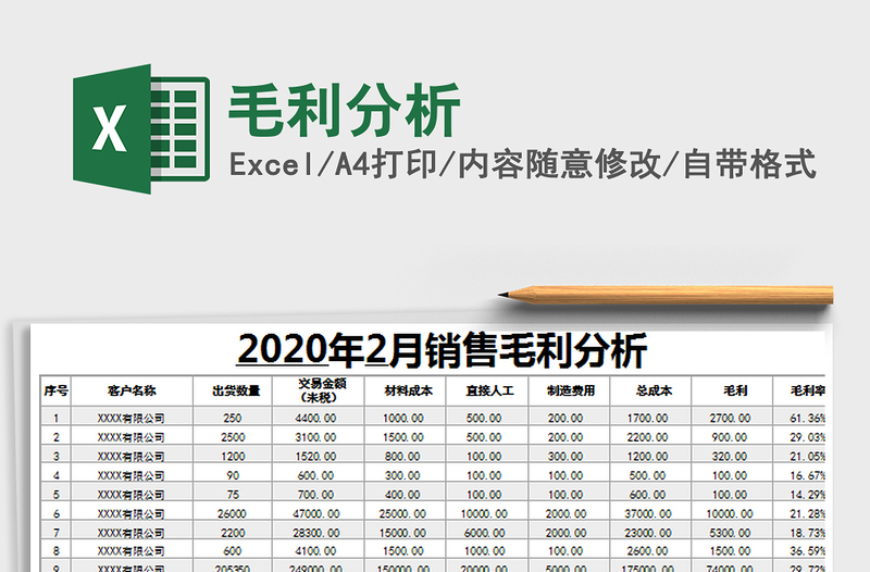 2021年毛利分析