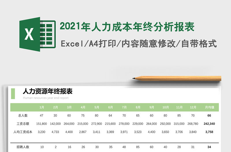 2021年人力成本年終分析報(bào)表