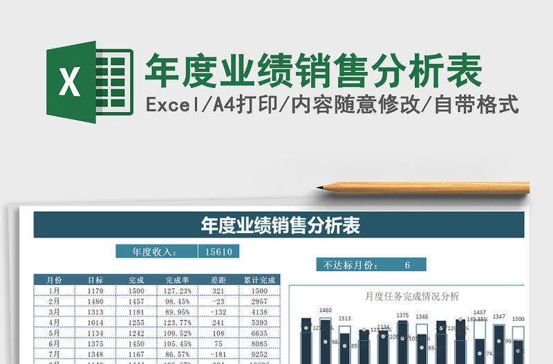 2021年年度業績銷售分析表