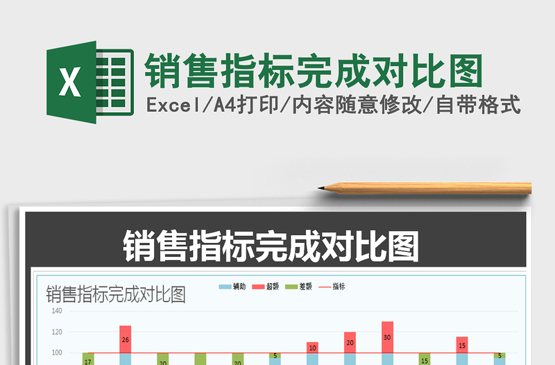2021年銷售指標(biāo)完成對比圖