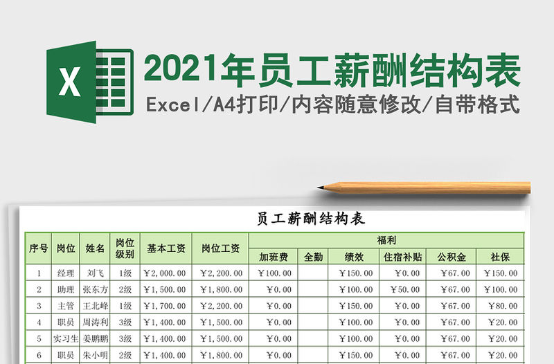 2021年員工薪酬結構表