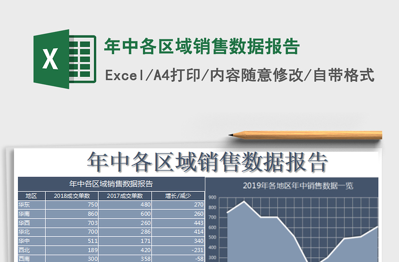 2021年年中各区域销售数据报告