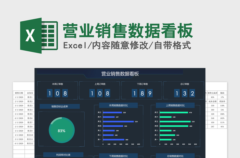 2021年营业销售数据看板