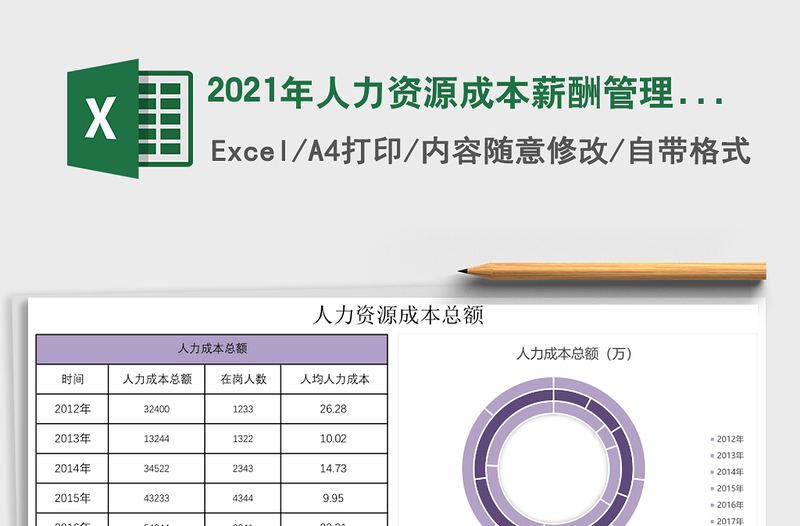 2021年人力資源成本薪酬管理總結(jié)表格