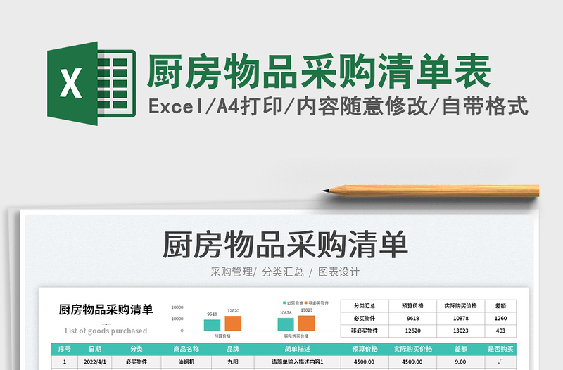 2022厨房物品采购清单表免费下载