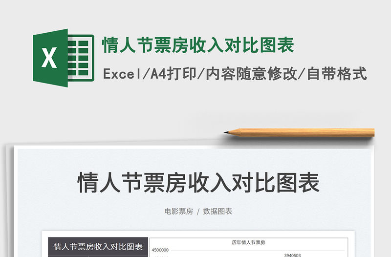 2022情人節票房收入對比圖表免費下載