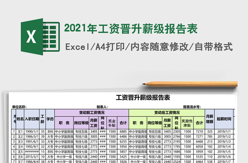 2021年工資晉升薪級(jí)報(bào)告表