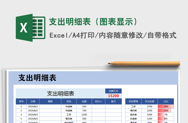 2021年支出明細(xì)表（圖表顯示）
