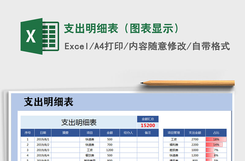2021年支出明細表（圖表顯示）
