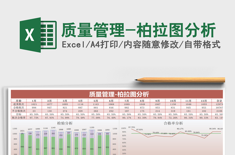 2021年質(zhì)量管理-柏拉圖分析